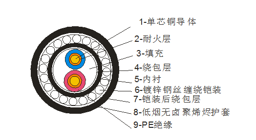 FF1*2*0.8mm2 zb|g(sh)