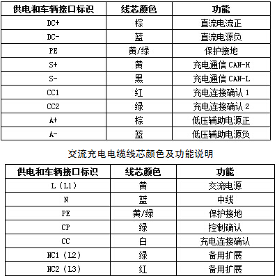 EV-EE EV-EU電動(dòng)汽車(chē)充電樁電纜 EV-EE EV-EU電動(dòng)汽車(chē)充電樁電纜