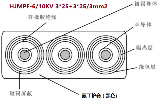 HJMPF-6/10KV 3*25+3*25/3mm2<a href='http://www.e-yinshua.com.cn/productslist.asp?classid=3'>߉|</a>