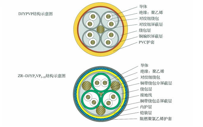 ZR-DJYP2VP2-22ӋC|(DCS|)